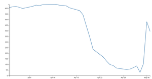 Favorite Tooltip (complex version) v5