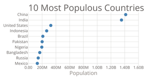 Horizontal Scatter Plot with d3