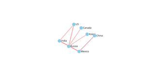 Fork of Fork of ICE8 network graph