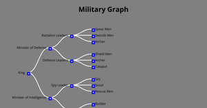 ICE_8_Tree_Chart