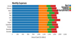 Monthly Expenses