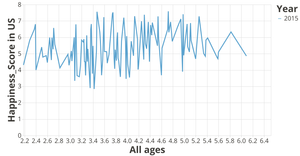 Fork of ILINet Flu Surveillance Data