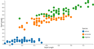 Interactive Color Legend