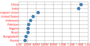 Scatter Plots