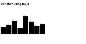 Simple bar chart