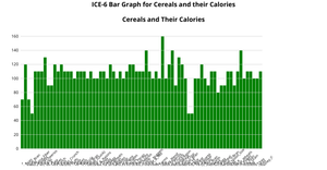 ICE-6 Bar Chart Cereals and their calories
