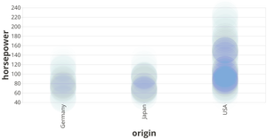 Fork of Vega-Lite API Template
