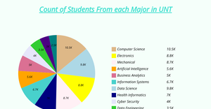 Activity8_Task2_Pie Chart