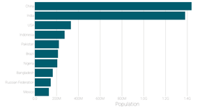 Stylized Bar chart