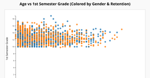 Visualization6D3.js