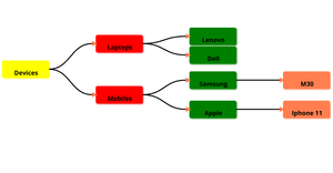 Assignment 2 Q7-1 Tree