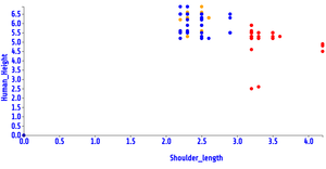 Fork of Fork of Reusable D3 Scatter Plot