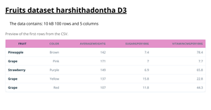 Fruits1 harshithadontha