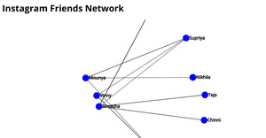 Friends Network Graph