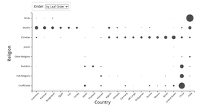 CV: Unlocking Reorder.js