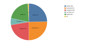 Fork of Fork of pie chart