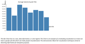 A10_Bar Chart Black Hat