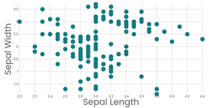 Fork of Fork of Bar Chart