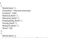 World University Rankings (2022-23)