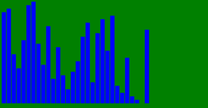 Bubble Sort rAF