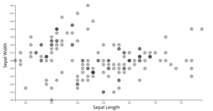 CV: Scatter Plot