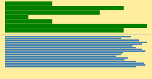 Updatable D3.js Charts.