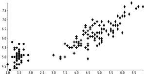  Reusable D3 Scatter Plot of symbol