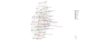 Force Directed Graph