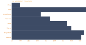 Creating the Bar Chart