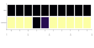 Chart 4