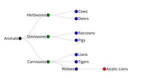 Sharanya-ICe8- FamilyTree