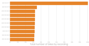 Stylised Bar Chart with React & D3