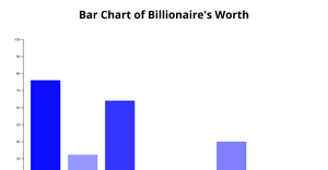 Bar Chart Sequential Scale