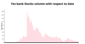Fork of Bar Chart of Netflix stock data