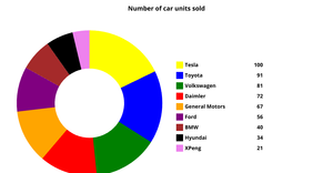 Fork of Fork of ICE-7 pie chart