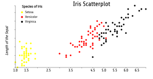 Fork of Reusable_D3_Scatter_Plot.