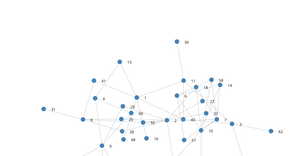 A8-adjacency matrix 