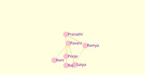 Network Chart