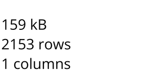 Fork of Loading and Parsing CSV Data