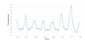 stylised line chart