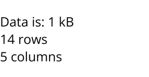 Loading Data w React and D3