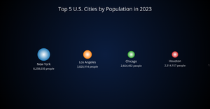 Top 5 U.S. Cities by Population in 2023