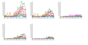 Line Graph: vgsales.csv