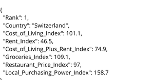 Cost of Living Index by Country 2024 Dataset