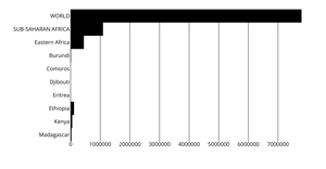 Axes with React & d3