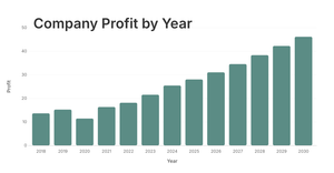 company_growth.csv