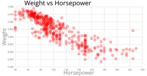 Scatter Plot