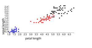 Iris Dataset Scatter Plot