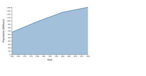 Fork of React & D3 Starter