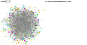 Force Directed Graph